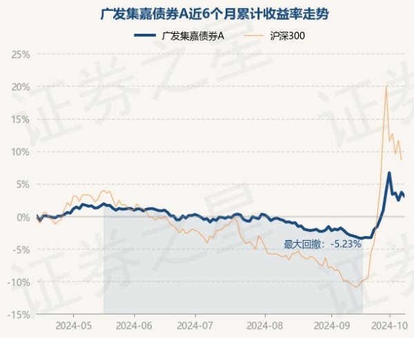 开云kaiyun.com该基金金钱设立：股票占净值比17.66%-kaiyun官方网app下载