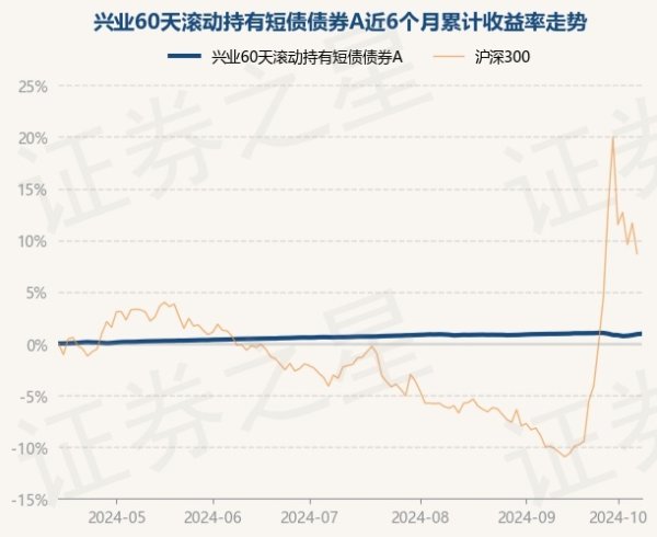 开云kaiyun.com较前一往将来飞腾0.04%-kaiyun官方网app下载