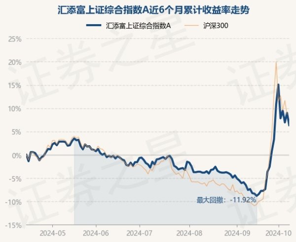 开云kaiyun累计净值为1.421元-kaiyun官方网app下载